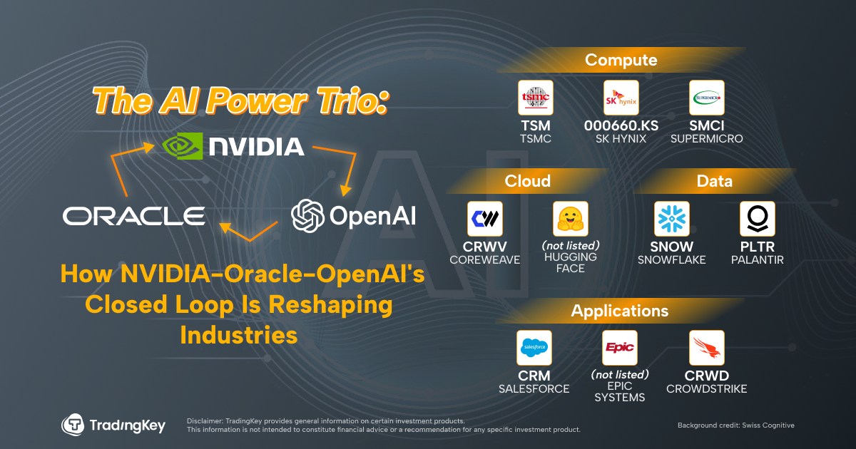 TradingKey - 今週初め、NVIDIAはOpenAIと意向協力を発表し、10GWの計算能力クラスターを展開する計画を立てています。ジェン・スン・ファンの推定によれば、これは約400万から500万個のGPUに相当します。第1フェーズの1GWの展開は2026年下半期に予定されており、ハードウェアプラットフォームはNVIDIAの新しいアーキテクチャシステム「Vera Rubin」となります。協力フレームワークに基づき、NVIDIAは各GWの展開進捗に応じて、OpenAIに累積最大1000億ドルを投資します。